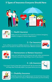 Coverage for people with diabetes: 5 Different Types Of Insurance Policies Coverage You Need Mint