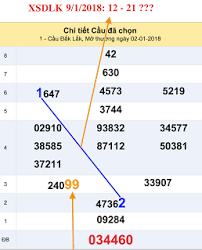 Xsmt 9 1 2018 Dự đoan Kết Quả Xsmt Thứ 3 Hom Nay Chinh Xac Nhất Quạ