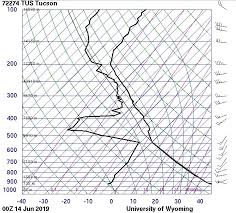 solved what is the air temp and dew temp at 300mb 500mb