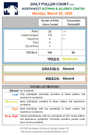 Check out our local allergy forecasts to help plan your weekdays. Cliff Mass Weather Blog Northwest Pollen Levels Rise But Rain Keeps It Down