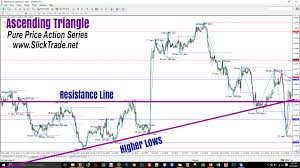 technical analysis triangle pattern binary options price