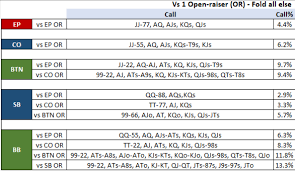 The Best Texas Holdem Starting Poker Hands Ranges