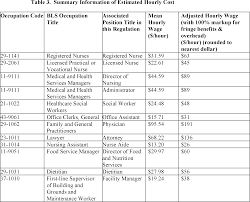 Federal Register Medicare And Medicaid Programs