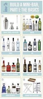 Chloe hughes | jul 24, 2020. Home Bar Essentials How To Stock A Bar