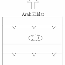 Warna dan ciri khas tiap kurikulum menunjukkan kurikulum berusaha menghadirkan sosok peserta didik perubahan kurikulum dari waktu ke waktu bukan tanpa alasan dan landasan yang jelas pembelajaran hanya dilakukan di dalam kelas dan ketrampilan hanya dikembangkan melalui latihan. Pdf Pengurusan Berkualiti Memacu Kecemerlangan Pengurusan Masjid