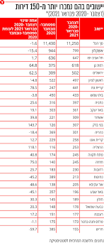 בנק הדואר ממשיך לייעל ולשדרג את השירות למענך ומעתה ניתן לקבל הודעת sms על כל שינוי ביתרה מיום קודם באמצעות שירות מסרון על החשבון וזאת בנוסף להודעות העדכון על פעולות שונות בחשבונך כגון: ×©×¢×¨ ×—×œ×™×¤×™×Ÿ ×'× ×§ ×™×©×¨××œ ×ž×ž×•×¦×¢