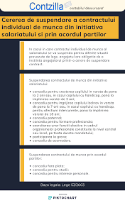 Cererea De Suspendare A Contractului Individual De Munca Din Initiativa Salariatului Si Prin Acordul Partilor Contabilitate Fiscalitate Monografii Contabile