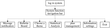 student module structure diagram download scientific diagram