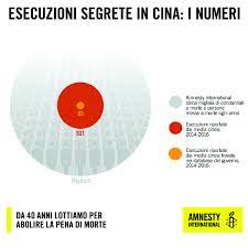 Ma davvero ritieni che la pena di morte sia una forma efficace di deterrenza? Contro La Pena Di Morte Fermiamo Ora Questa Ingiustizia