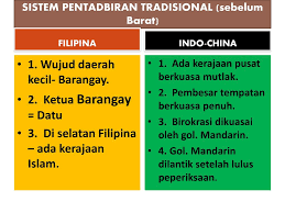 Melaka ditadbir secara sistematik berdasarkan sistem pembesar empat lipatan. Ringkasan Bab 1 Ting 5 A Imperialisme I Makna Ppt Download