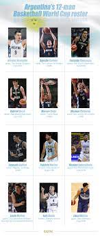 The national basketball association (nba) holds an annual draft where teams select eligible players to join the league. Argentina Confirms A Nba Less Squad For Basketball World Cup Cgtn