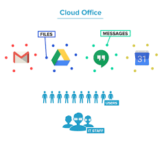 A Long Time Ago In A Galaxy Far Far Away Google Trick Not Working Conquering Information Sprawl Why Managing Saas Application Data Requires A Radical Shift In Mindset Bettercloud Monitor