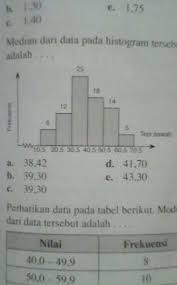 Median Dari Data Histogram Trsbt Adalh Brainly Co Id