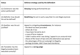 Want to defend yourself, give yourself a deep sense of personal protection that comes with gun ownership for many, as the second amendment safeguards? Those Are Your Words Not Mine Defence Strategies For Denying Speaker Commitment Springerlink