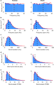 It gives access to a hacker when he wants to steal information from you or install other. Real Time Detection Of Neural Oscillation Bursts Allows Behaviourally Relevant Neurofeedback Communications Biology