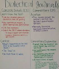 anchor chart how to dialectical journals highschool