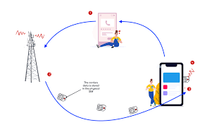 Remove the sim from the phone, place it in the card reader, click. What Is An Esim Why Is It Better For Consumers Us Mobile