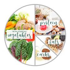 Once the diagnosis of pcos has been determined, treatments including lifestyle modifications, supplements, and prescriptions, when necessary, help your body heal and find balance. Pcos Weight Loss Diet Plan Everything You Wanted To Know