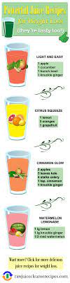 Pin On Pins From Raw Juice Cleanse Recipes Website And Blog