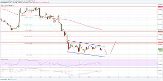 Ripple Price Analysis Can Xrp Usd Recover Above 0 4500