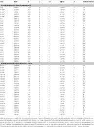 Frontiers Pandemic H1n1 Influenza Infection And