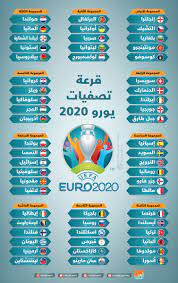 تنطلق بطولة كأس أمم أوروبا يورو 2020، خلال الفترة من 11 يونيو الجاري حتى 11 يوليو القادم. Ù‚Ø±Ø¹Ø© ØªØµÙÙŠØ§Øª Ø¨Ø·ÙˆÙ„Ø© Ø£Ù…Ù… Ø£ÙˆØ±ÙˆØ¨Ø§ 2020