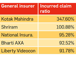 6 ratios to know when buying insurance the economic times