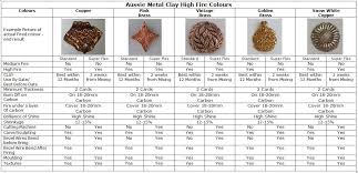 Each package contains 100 grams of bronz clay. High Fire Standard Clays Metal Clay Discount Supply