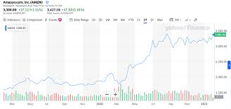 View the latest amazon.com inc. How To Buy Amazon Stock Amzn Smartasset