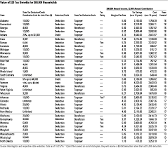 529 college savings plans all 50 states tax benefit