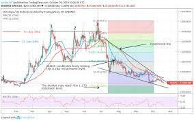 Ontology Price Analysis Ont Exhausts Selling Pressure But