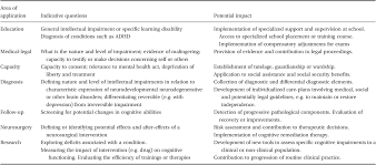 psychological assessment section 2 cambridge handbook of