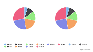 how to align highchart legend when using multiple pie chart