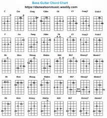 As with many of the songs here, the key to making heart of the matter sound good will be to focus on the lyrics/melody, the chords, and the key riff from the original recording, and forget the rest. Pin On Guitar