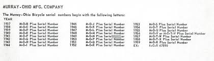 Schwinn Bmx Serial Numbers Schwinn Serial Numbers And Date