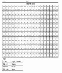 Coloring Math Activities Unique Multiplication Coloring Sheets For 5th Grade Redhatsheet In 2020 Math Activities Free Printable Math Worksheets Math