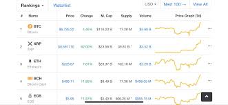Is ripple (xrp) a good investment? Buy Bitcoin With Cash Reddit How To Get Insight On Xrp Ortoimplantes Chile