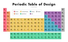 The Periodic Table Of Design Periodic Table Web Design Tips Design Theory