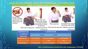 Simulador Prueba De Tolerancia Oral A La Glucosa Diagnostico De Diabetes Mellitus Tipo 2 Youtube