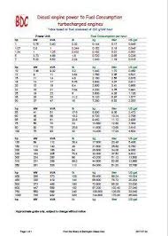 fuel consumption formulas and tables