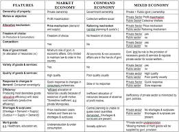 As Revision Economic Systems Econfix