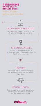 Have less than 50 birds and you sell at a local public market. 5 Reasons Why You Can T Donate Eggs Ivi Egg Donor Uk