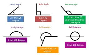 What Is Angle In Geometry A Plus Topper Http Www Aplustopper Com What Is Angle In Geometry Types Of Angles Angles Math Math