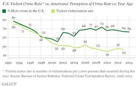 Mass Incarceration In America Explained In 22 Maps And
