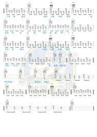 吉 滅火器 島嶼天光 cover 跟馬叔叔一起搖滾學吉他 痞客邦 sheet music periodic table