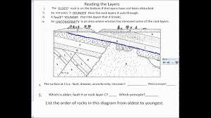 .dating lab 08/01/2006 11:18 am laboratory 1 relative dating exercises pamela j. Relative Dating Review And Absolute Dating Lesson Youtube