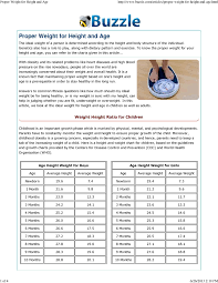 Height Weight Age Chart For Boys And Girls Pdf Pdf Format