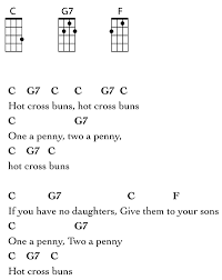 Ukulele Songs For Kids Do You Really Need It This Will Help You Decide Ukuleles Review Kids Songs Ukulele Songs Ukelele Chords Ukulele Songs