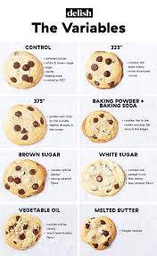 This Is How Temperature Butter And Sugar Affect Your Chocolate Chip Cookies Cookies Recipes Chocolate Chip Fluffy Chocolate Chip Cookies Chocolate Chip Cookies