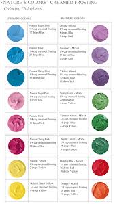 Guide To Frosting Colors Frosting Colors Food Coloring